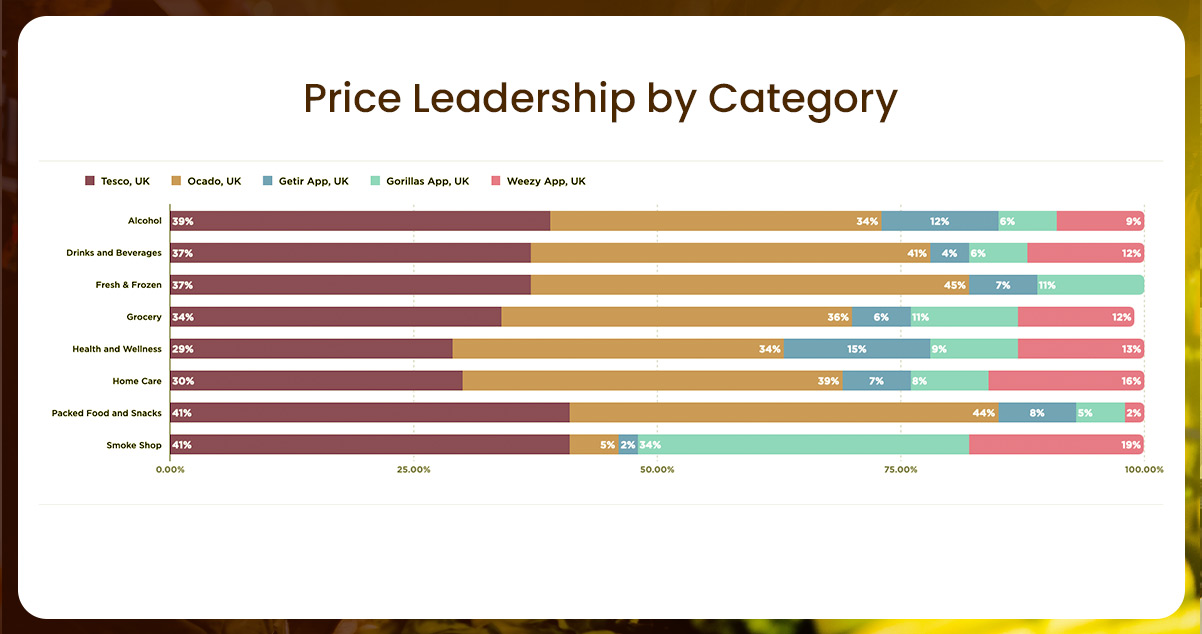 Grocery-Delivery-apps-vs.-Grocery-Giants-who-was-the.jpg